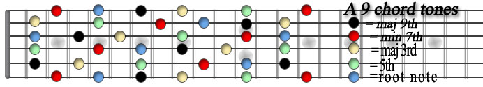 A 9 chord tones copy.jpg